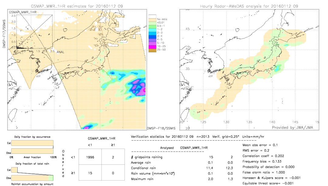 GSMaP MWR validation image.  2016/01/12 09 