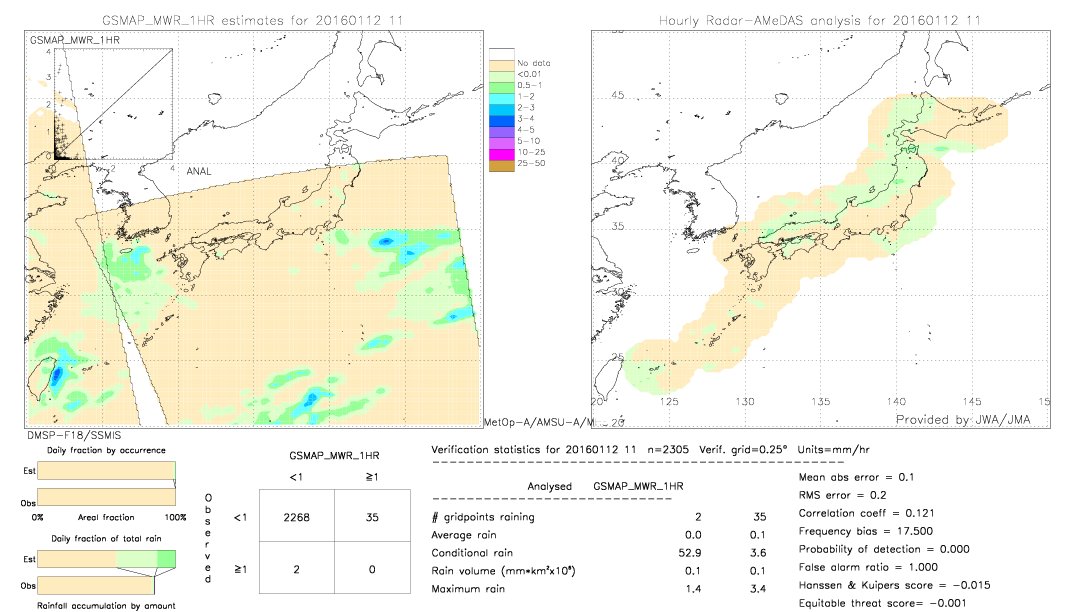 GSMaP MWR validation image.  2016/01/12 11 