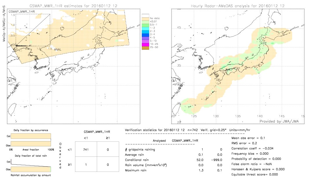 GSMaP MWR validation image.  2016/01/12 12 