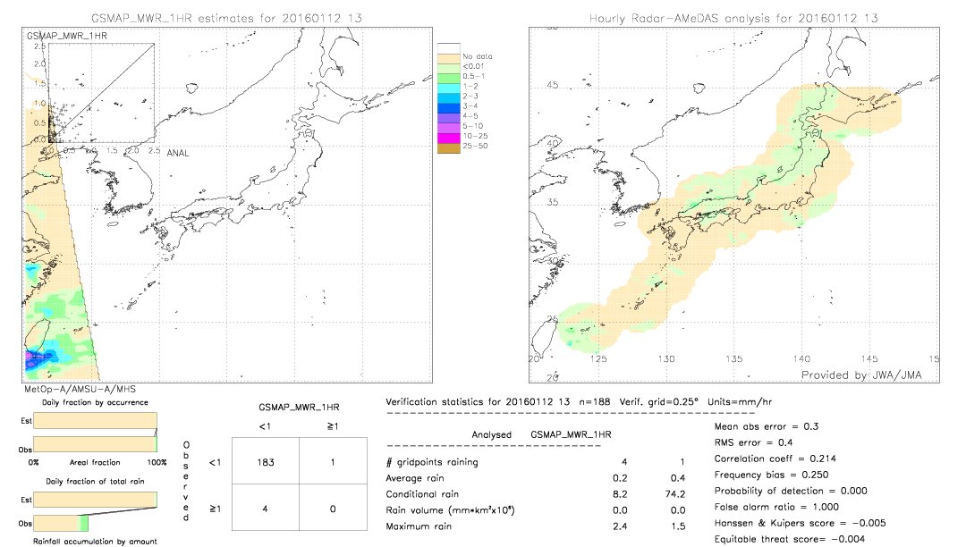 GSMaP MWR validation image.  2016/01/12 13 