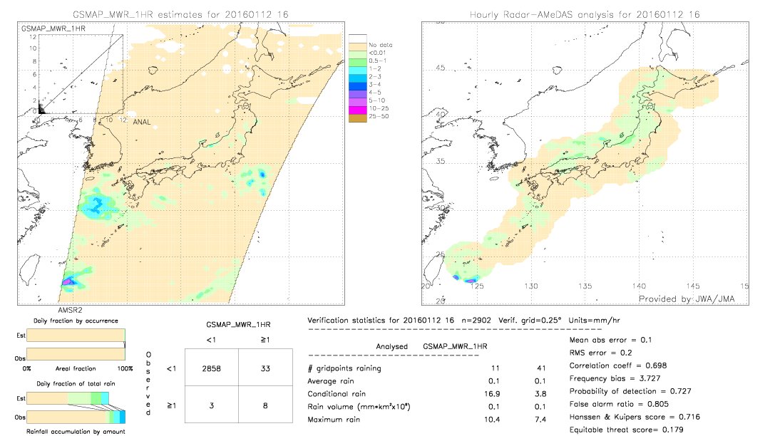 GSMaP MWR validation image.  2016/01/12 16 