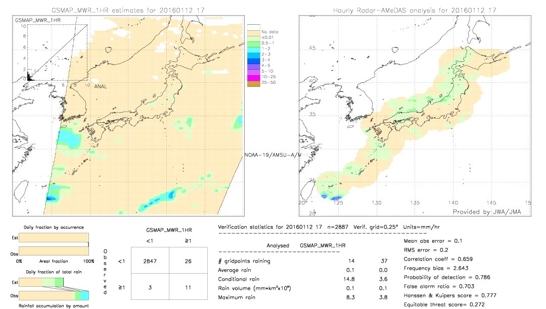 GSMaP MWR validation image.  2016/01/12 17 