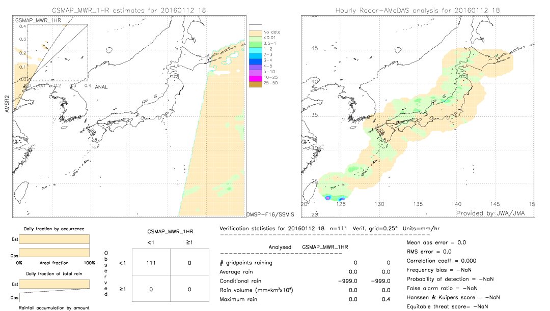 GSMaP MWR validation image.  2016/01/12 18 