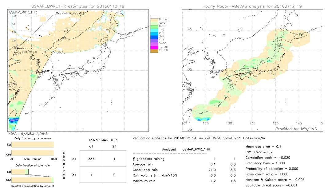 GSMaP MWR validation image.  2016/01/12 19 