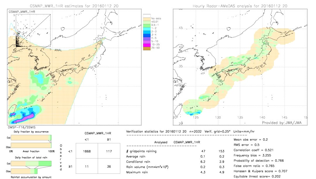 GSMaP MWR validation image.  2016/01/12 20 