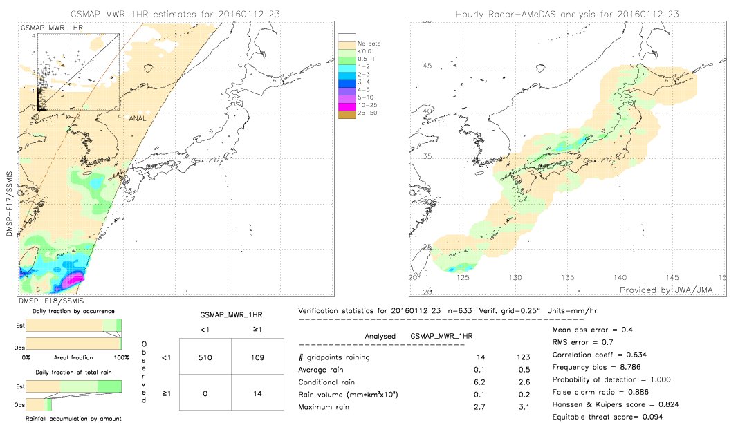 GSMaP MWR validation image.  2016/01/12 23 