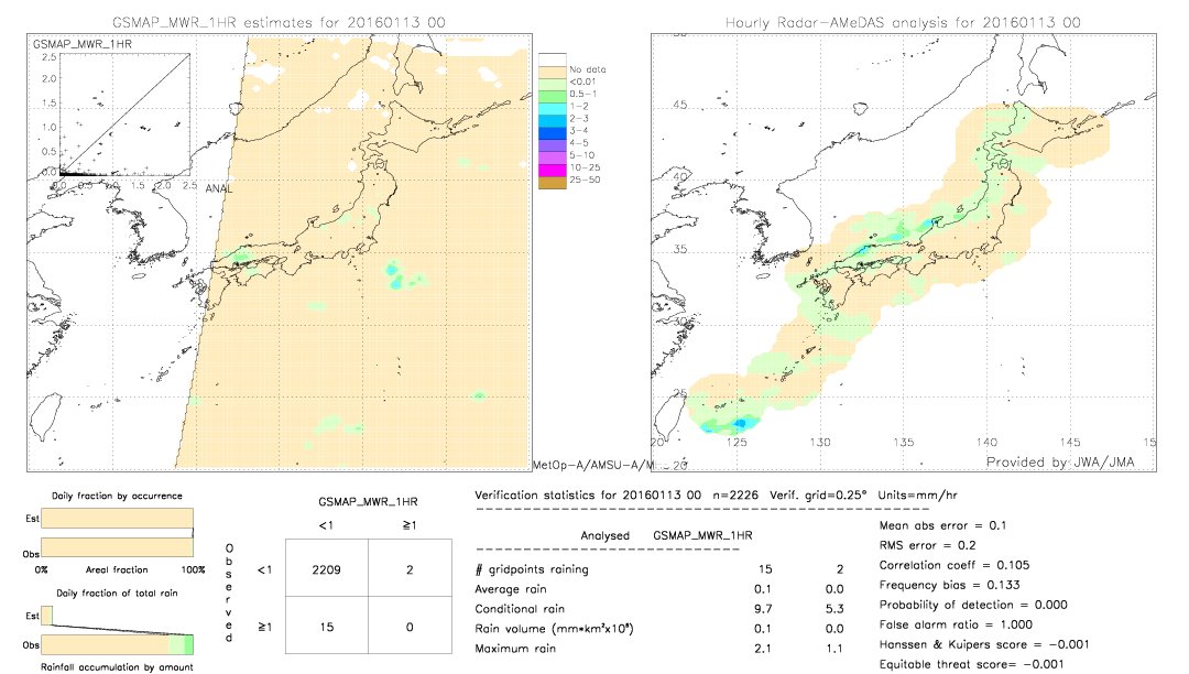 GSMaP MWR validation image.  2016/01/13 00 