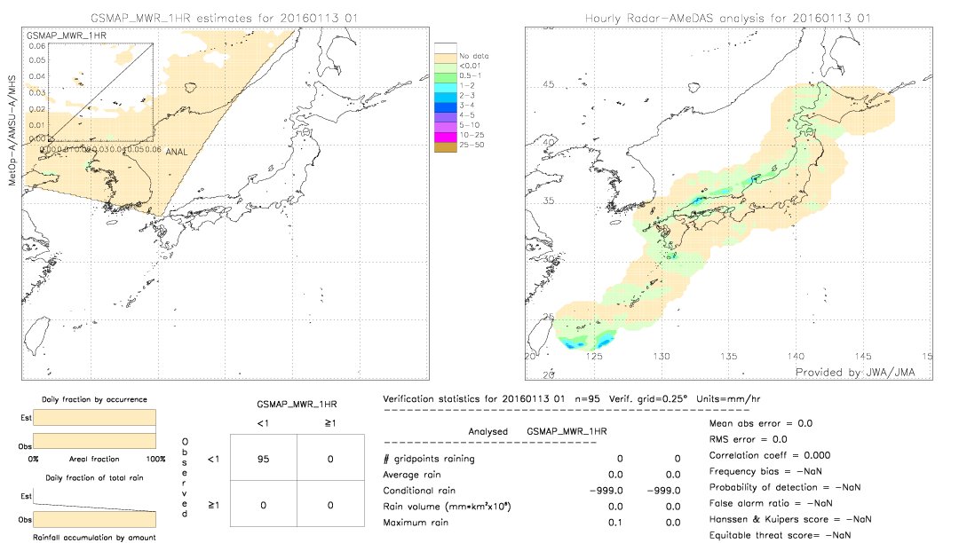 GSMaP MWR validation image.  2016/01/13 01 