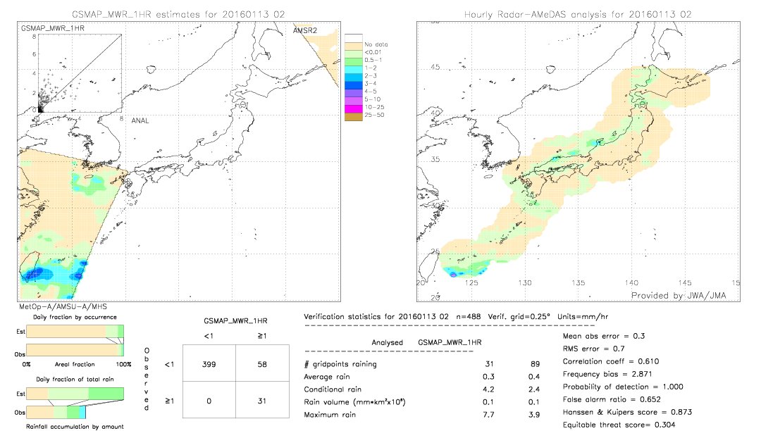 GSMaP MWR validation image.  2016/01/13 02 