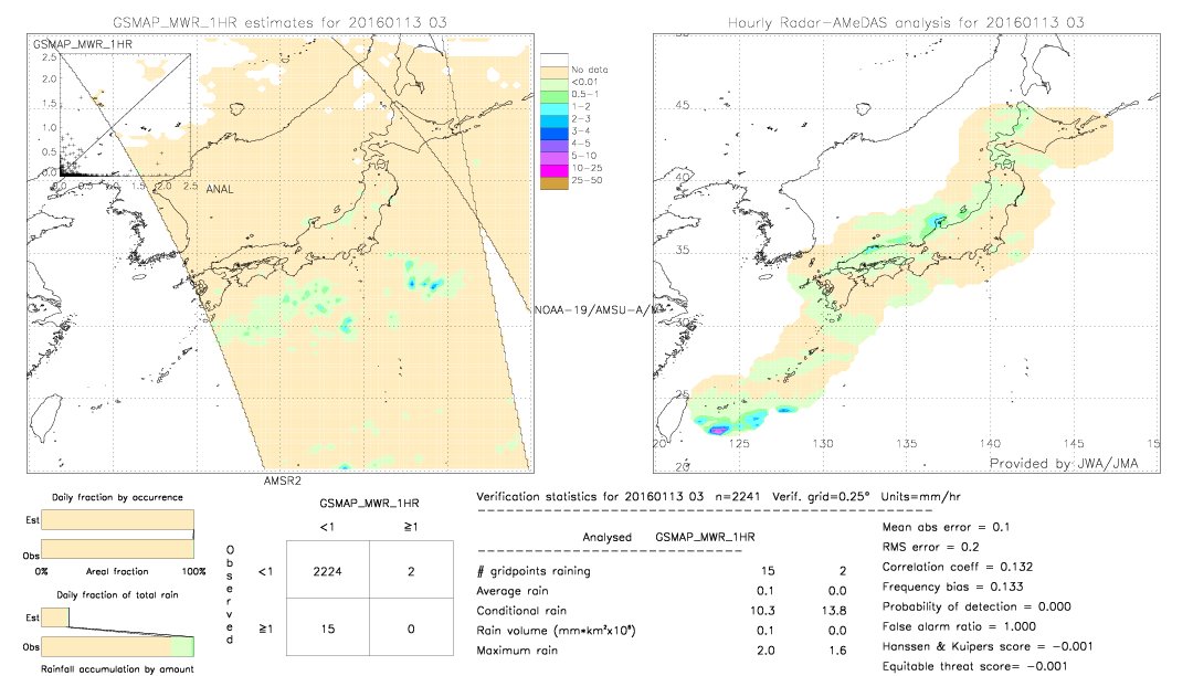 GSMaP MWR validation image.  2016/01/13 03 