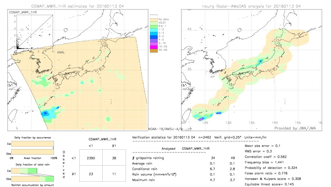 GSMaP MWR validation image.  2016/01/13 04 