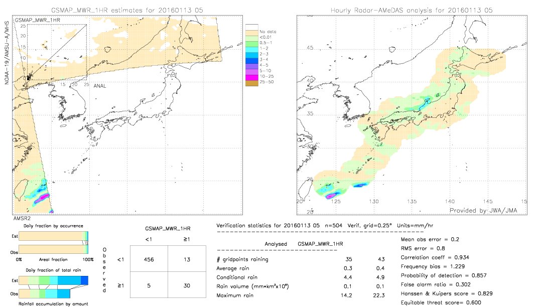 GSMaP MWR validation image.  2016/01/13 05 