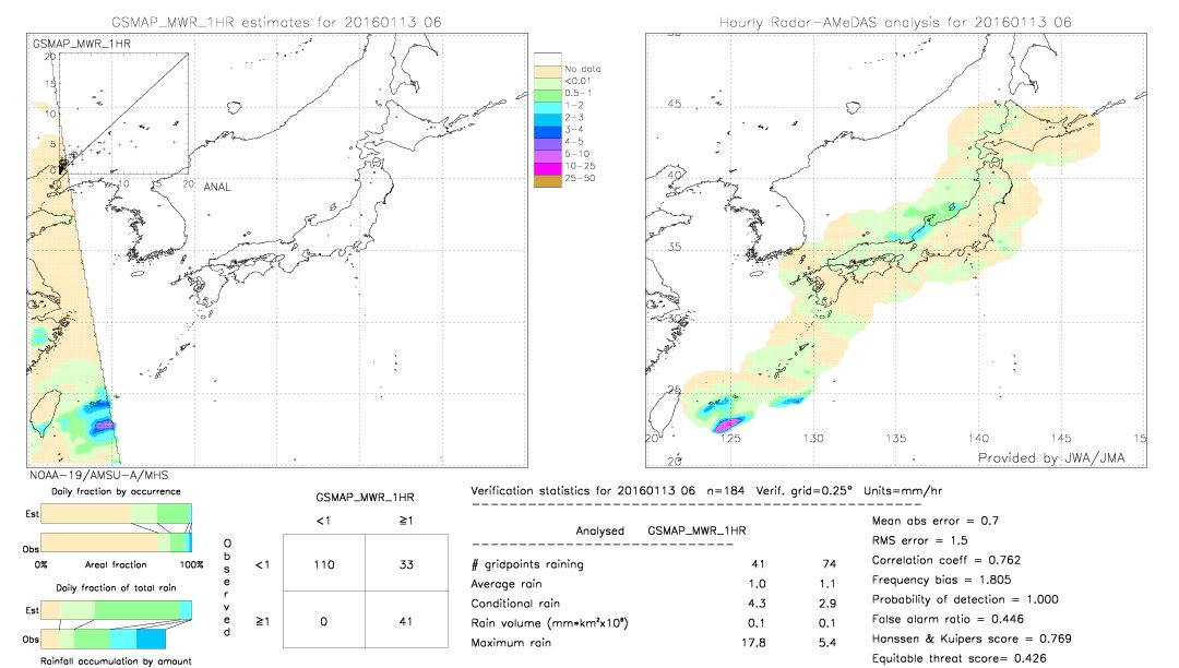 GSMaP MWR validation image.  2016/01/13 06 