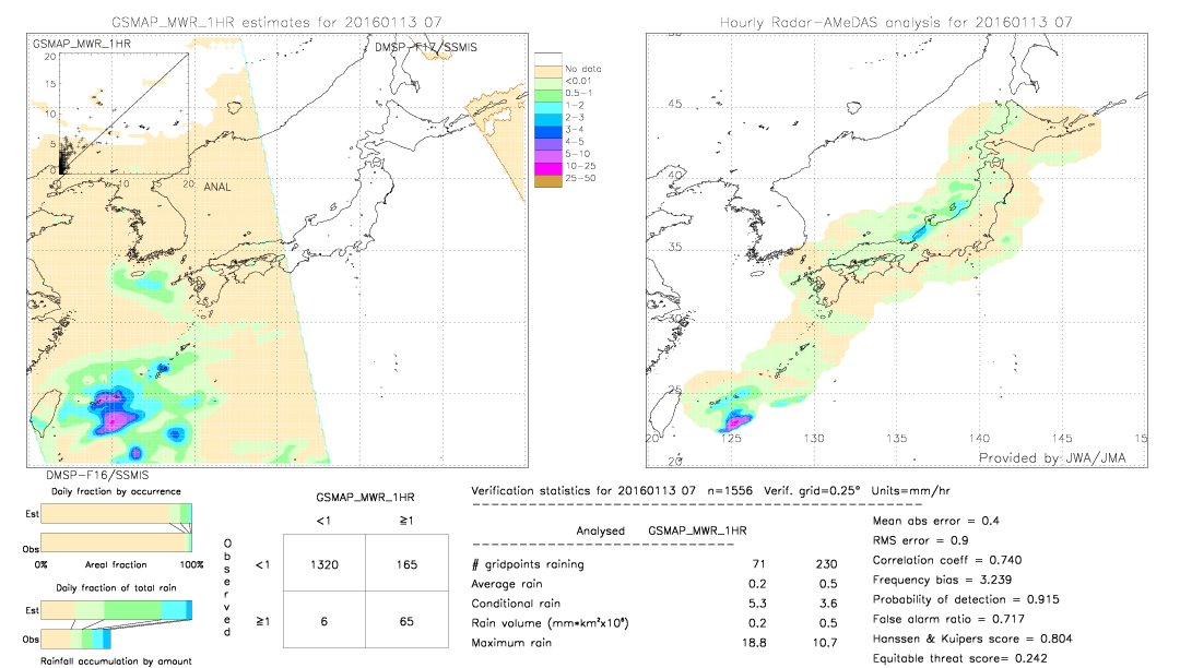 GSMaP MWR validation image.  2016/01/13 07 