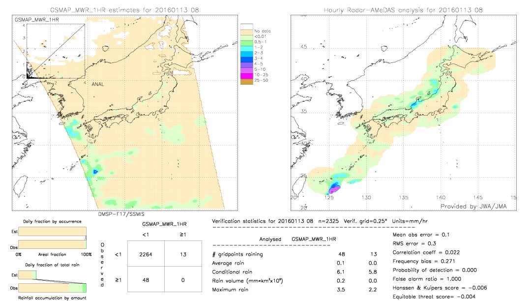 GSMaP MWR validation image.  2016/01/13 08 