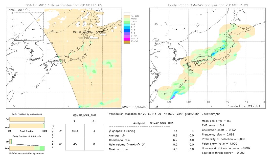 GSMaP MWR validation image.  2016/01/13 09 