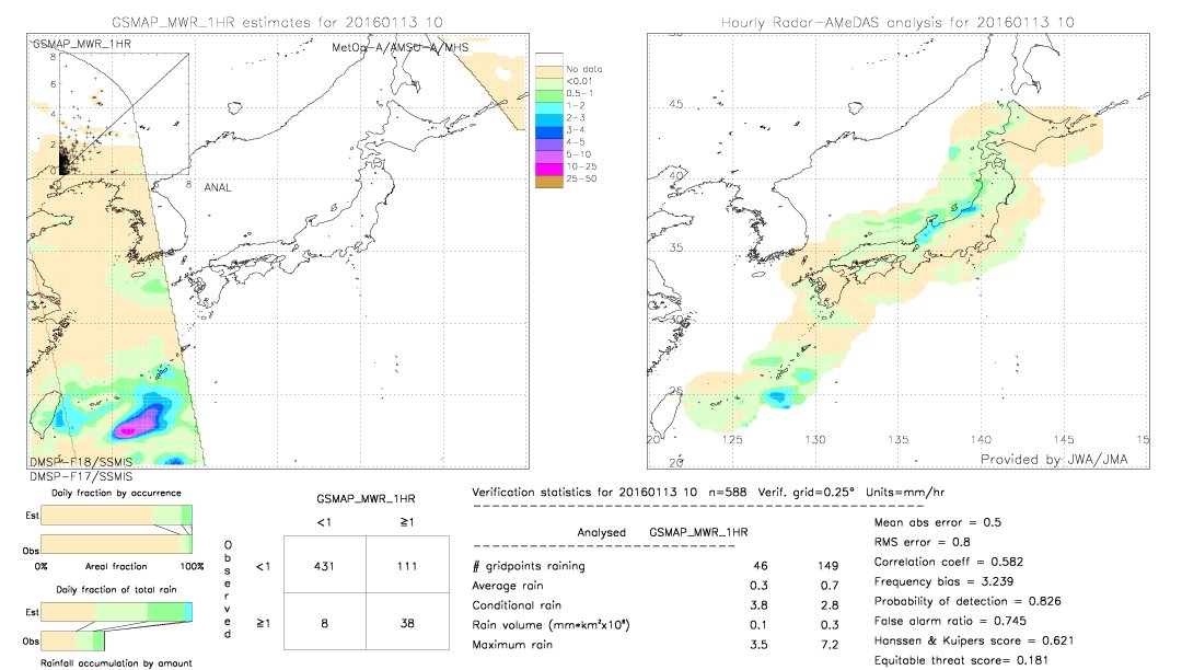 GSMaP MWR validation image.  2016/01/13 10 