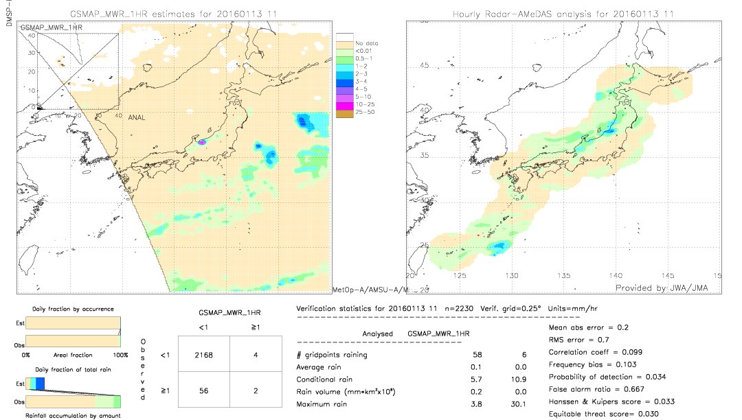 GSMaP MWR validation image.  2016/01/13 11 