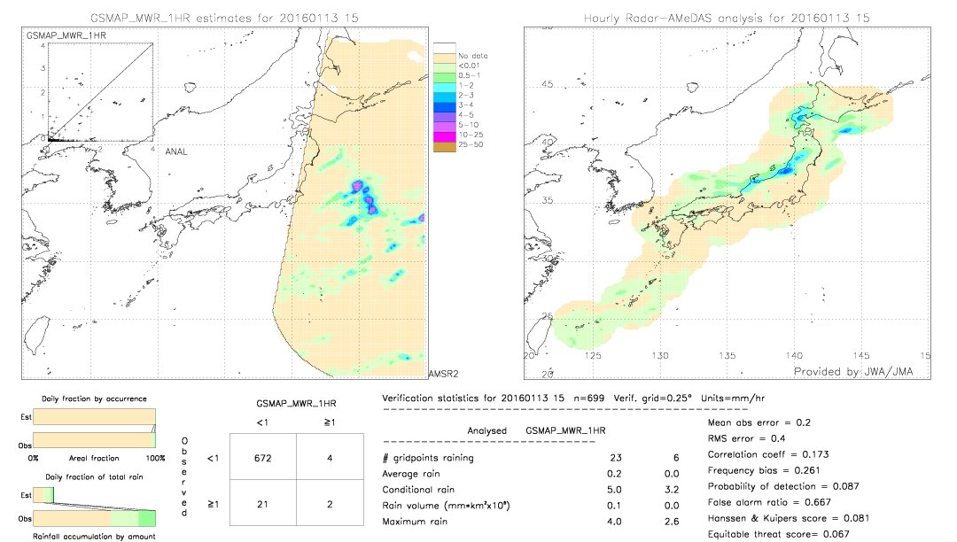 GSMaP MWR validation image.  2016/01/13 15 