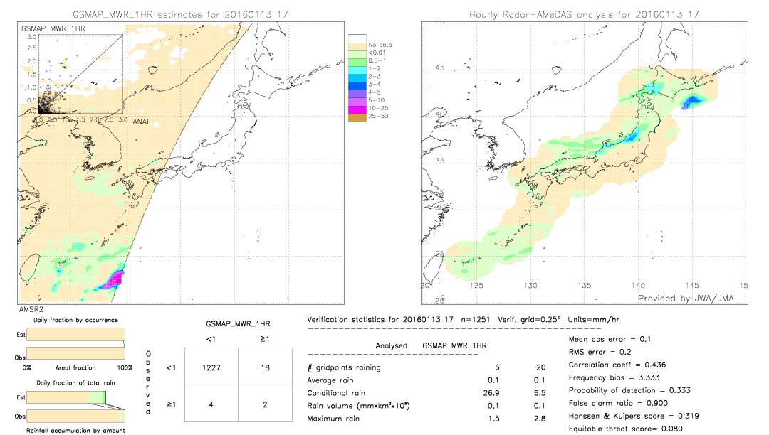 GSMaP MWR validation image.  2016/01/13 17 