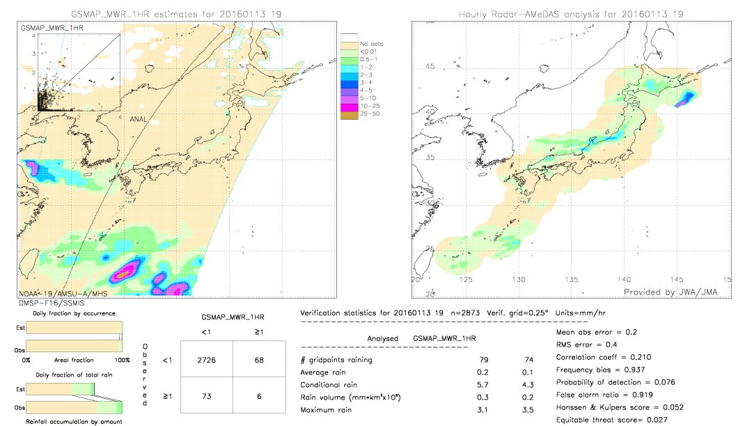 GSMaP MWR validation image.  2016/01/13 19 