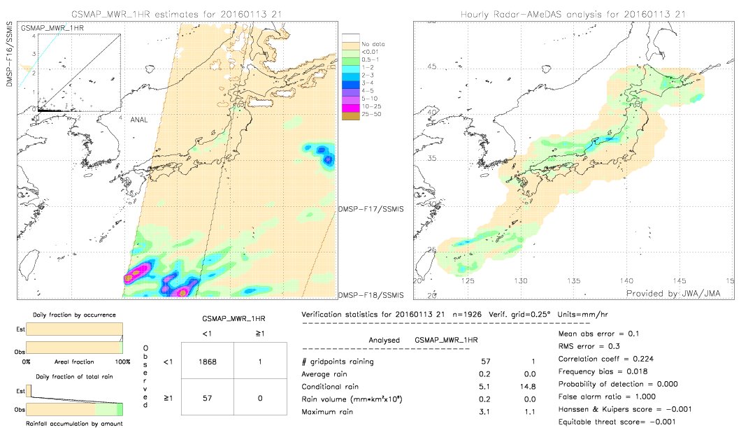 GSMaP MWR validation image.  2016/01/13 21 