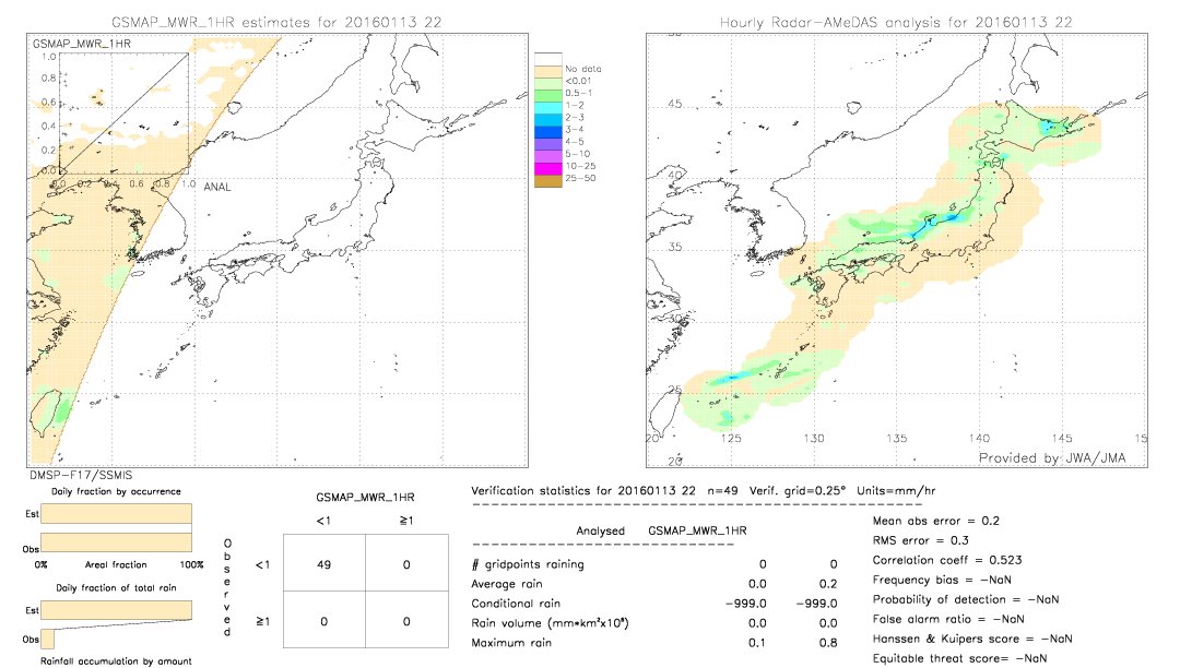 GSMaP MWR validation image.  2016/01/13 22 