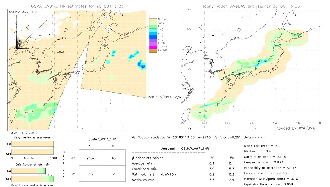 GSMaP MWR validation image.  2016/01/13 23 