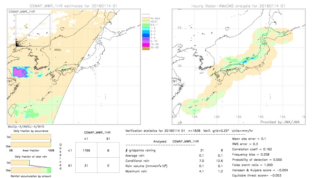 GSMaP MWR validation image.  2016/01/14 01 