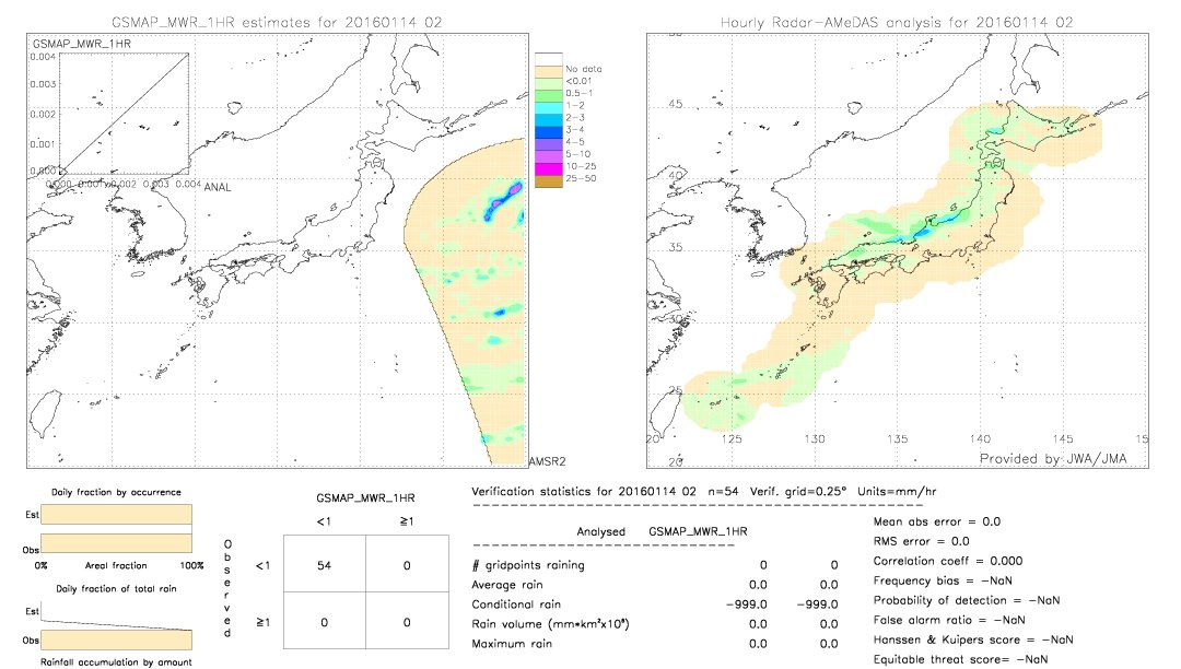 GSMaP MWR validation image.  2016/01/14 02 