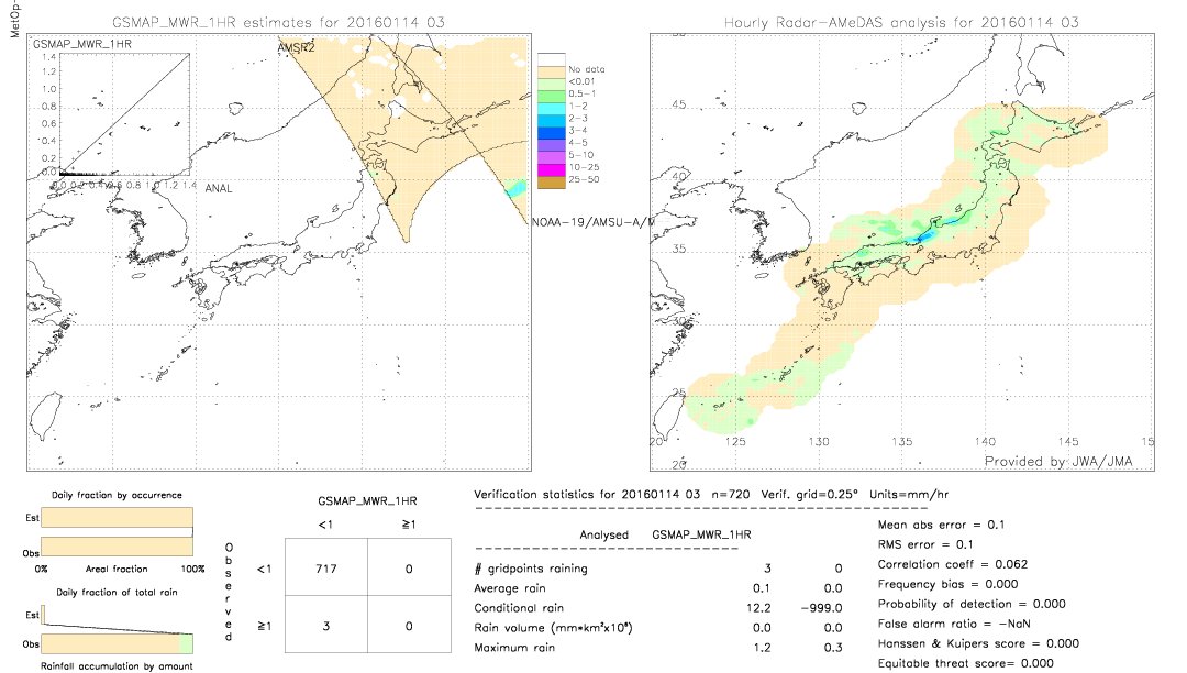 GSMaP MWR validation image.  2016/01/14 03 