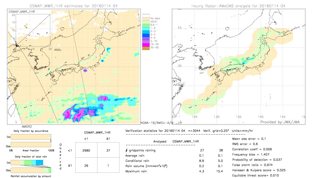 GSMaP MWR validation image.  2016/01/14 04 