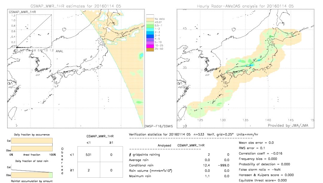 GSMaP MWR validation image.  2016/01/14 05 