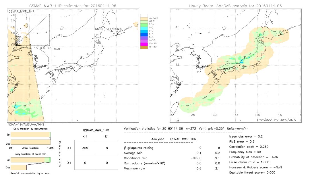 GSMaP MWR validation image.  2016/01/14 06 