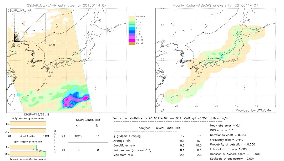 GSMaP MWR validation image.  2016/01/14 07 