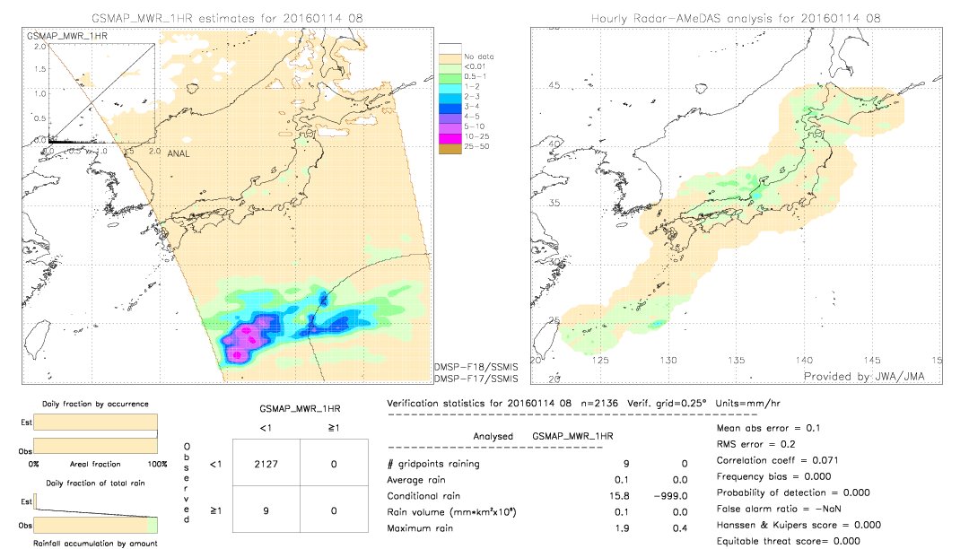 GSMaP MWR validation image.  2016/01/14 08 