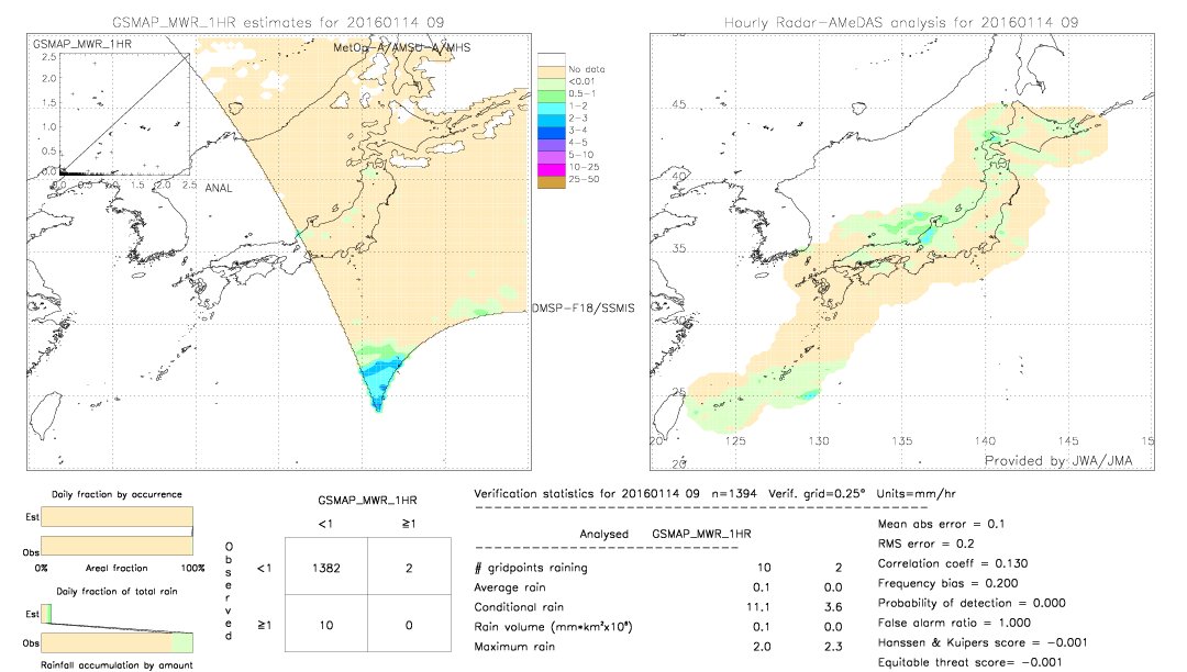 GSMaP MWR validation image.  2016/01/14 09 