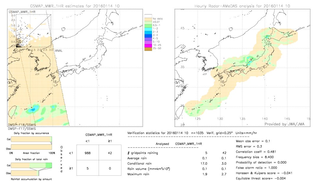 GSMaP MWR validation image.  2016/01/14 10 