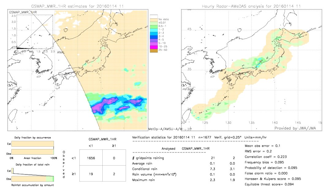 GSMaP MWR validation image.  2016/01/14 11 