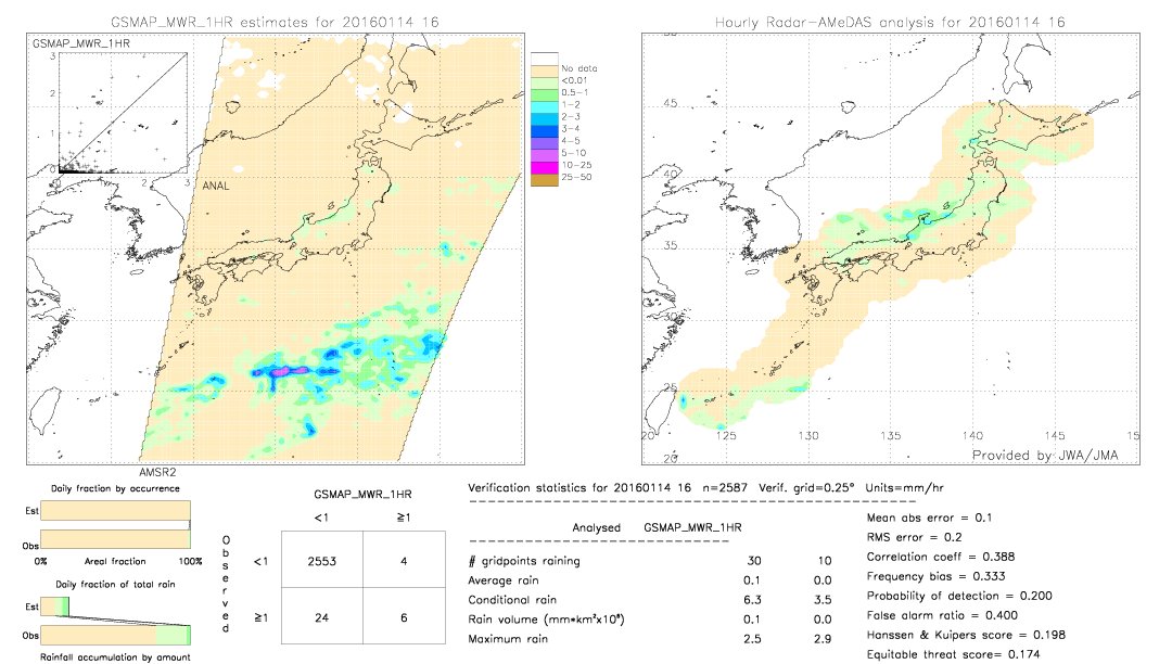 GSMaP MWR validation image.  2016/01/14 16 