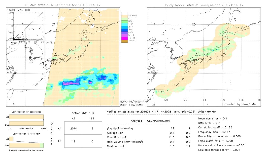 GSMaP MWR validation image.  2016/01/14 17 