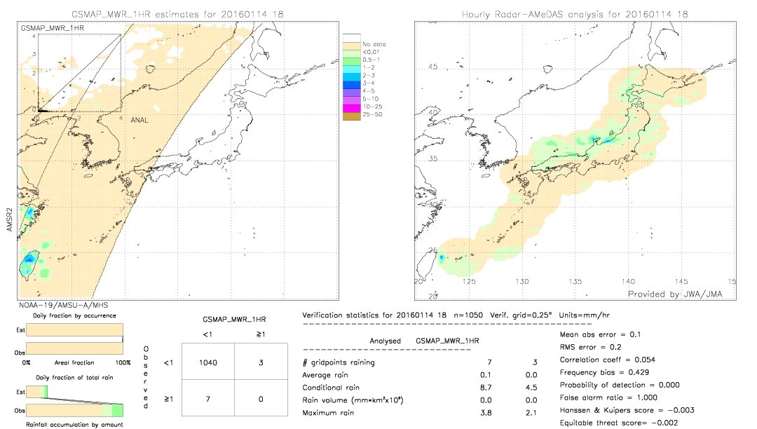 GSMaP MWR validation image.  2016/01/14 18 