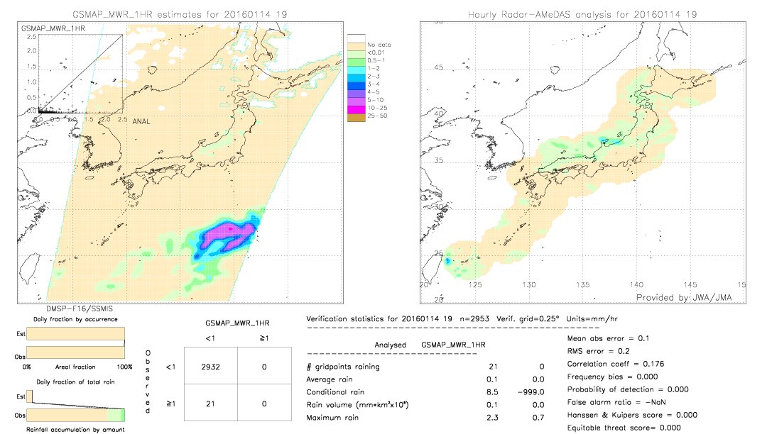 GSMaP MWR validation image.  2016/01/14 19 