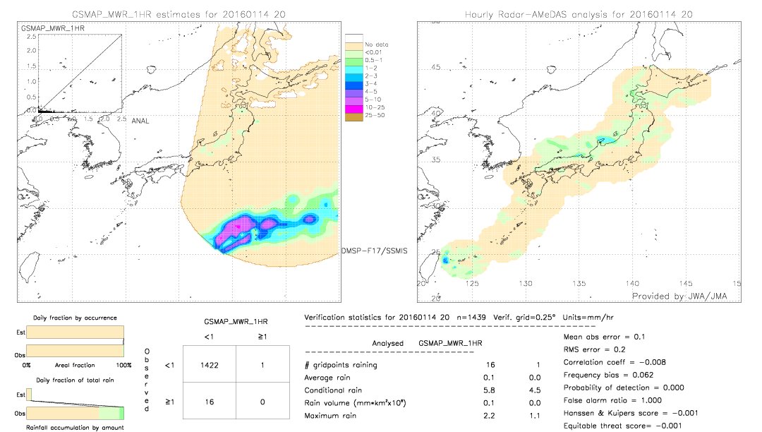 GSMaP MWR validation image.  2016/01/14 20 