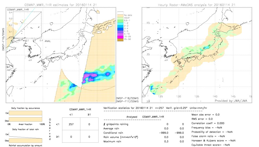 GSMaP MWR validation image.  2016/01/14 21 