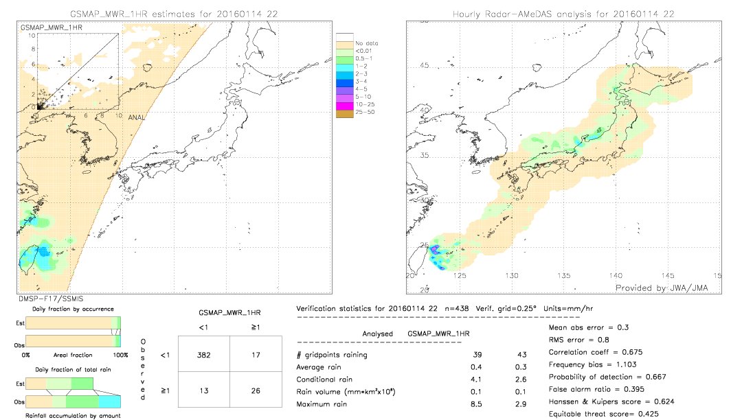 GSMaP MWR validation image.  2016/01/14 22 