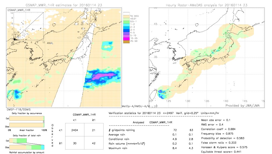 GSMaP MWR validation image.  2016/01/14 23 