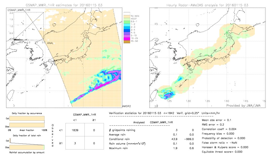 GSMaP MWR validation image.  2016/01/15 03 