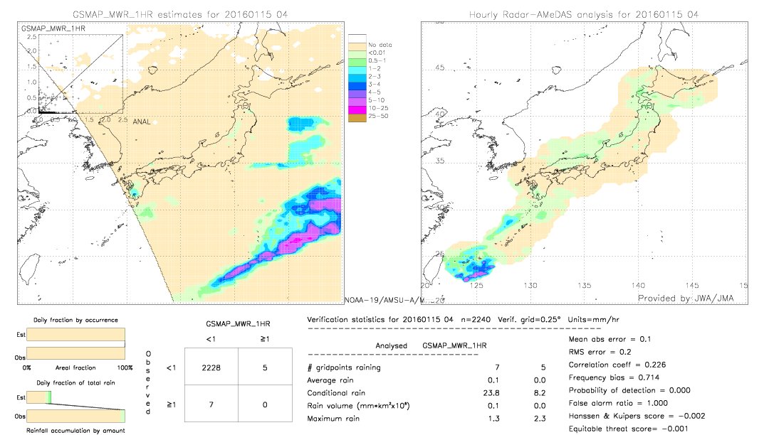 GSMaP MWR validation image.  2016/01/15 04 