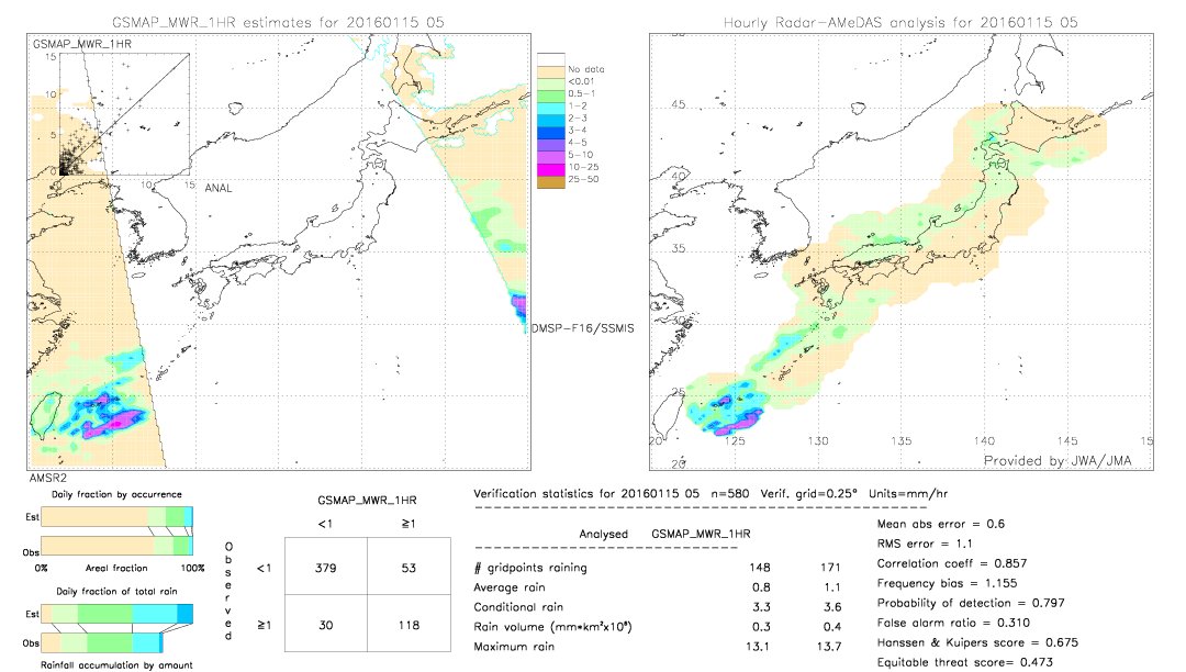 GSMaP MWR validation image.  2016/01/15 05 